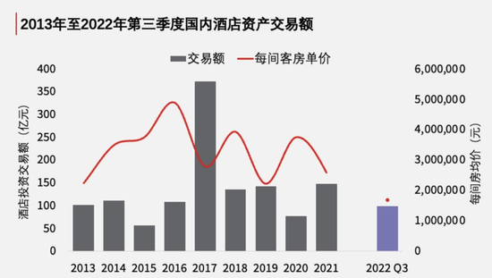 疫情三年  酒店投資還有生意可做嗎？(圖1)